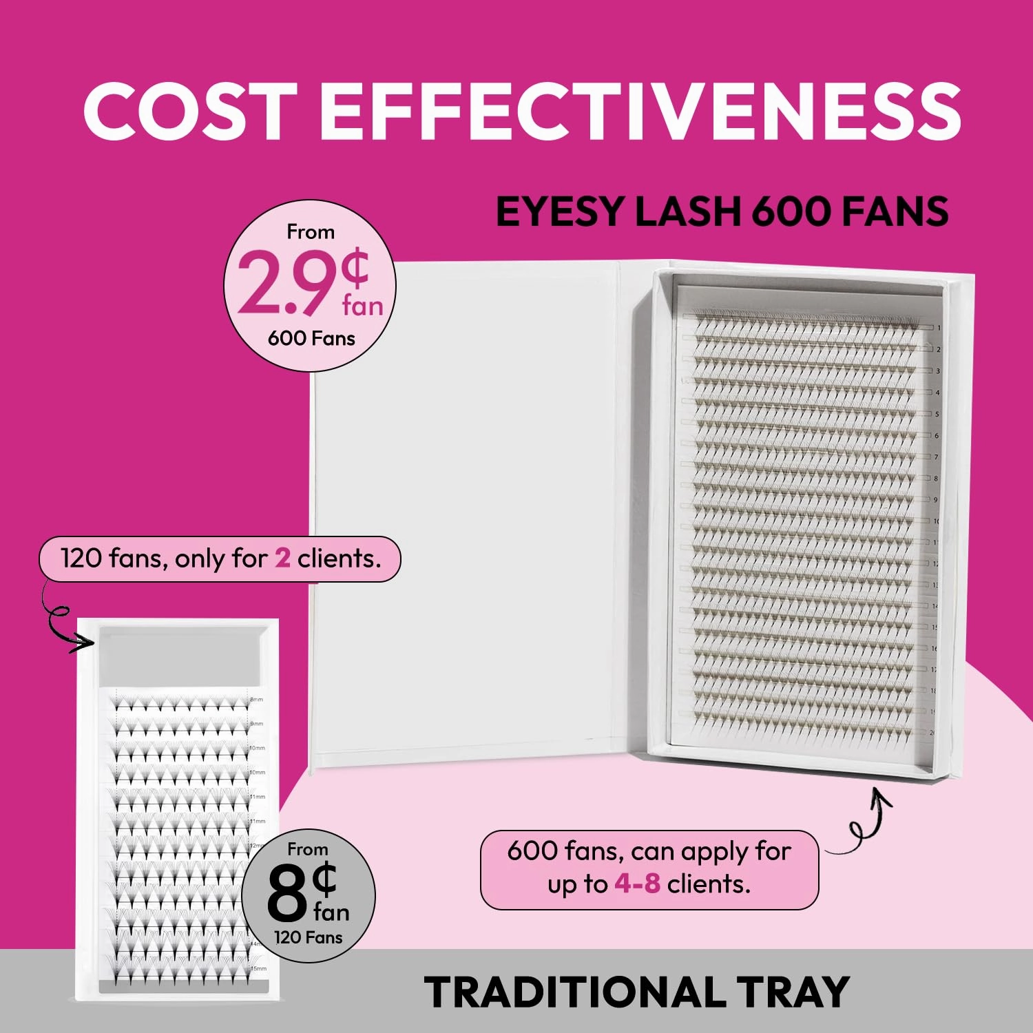 600 Easy Promade Fans - 5D 0.07 Curl CC Mixed Lengths 8-16mm - Ultra Speed 20 Lines Eyelash Trays Volume Premade Lash Fans Handmade Pre Made Eyelash Extensions Fluffy Soft Pointy Base
