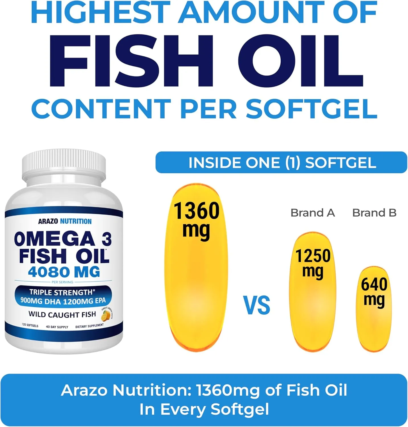 Arazo Nutrition Wild Caught Omega 3 Fish Oil – 120 Soft Gels – 4,080mg High EPA 1200mg DHA 900mg Lemon Flavor Burpless Softgels