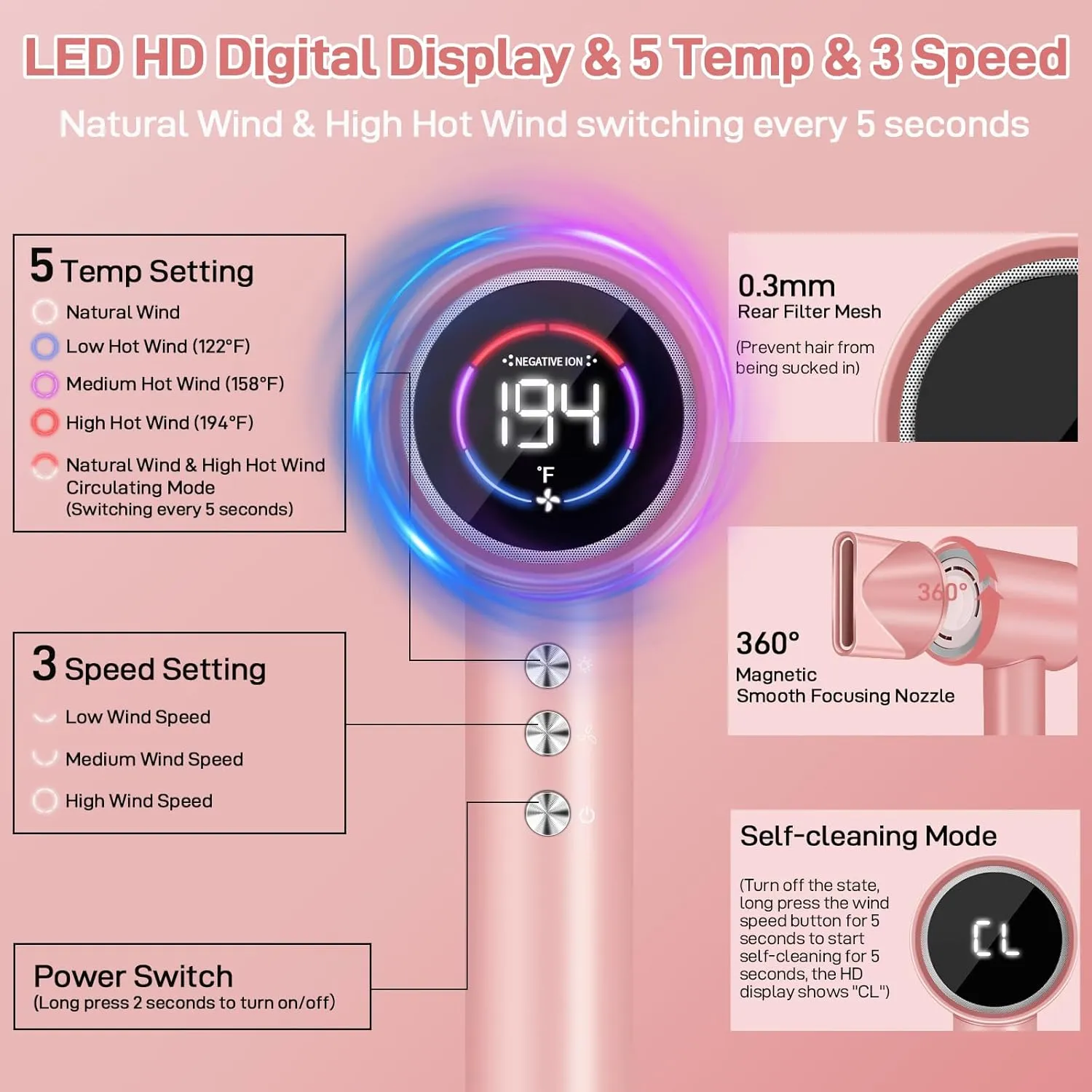 CIICII Negative Ionic Hair Dryer Professional, 120000RPM High Speed Blow Dryer (1600W Brushless/ 3-Speed/ 4-Temp & HD Display & Portable Bag) Fast Drying Hairdryer for Home, Travel & Salon (Pink)
