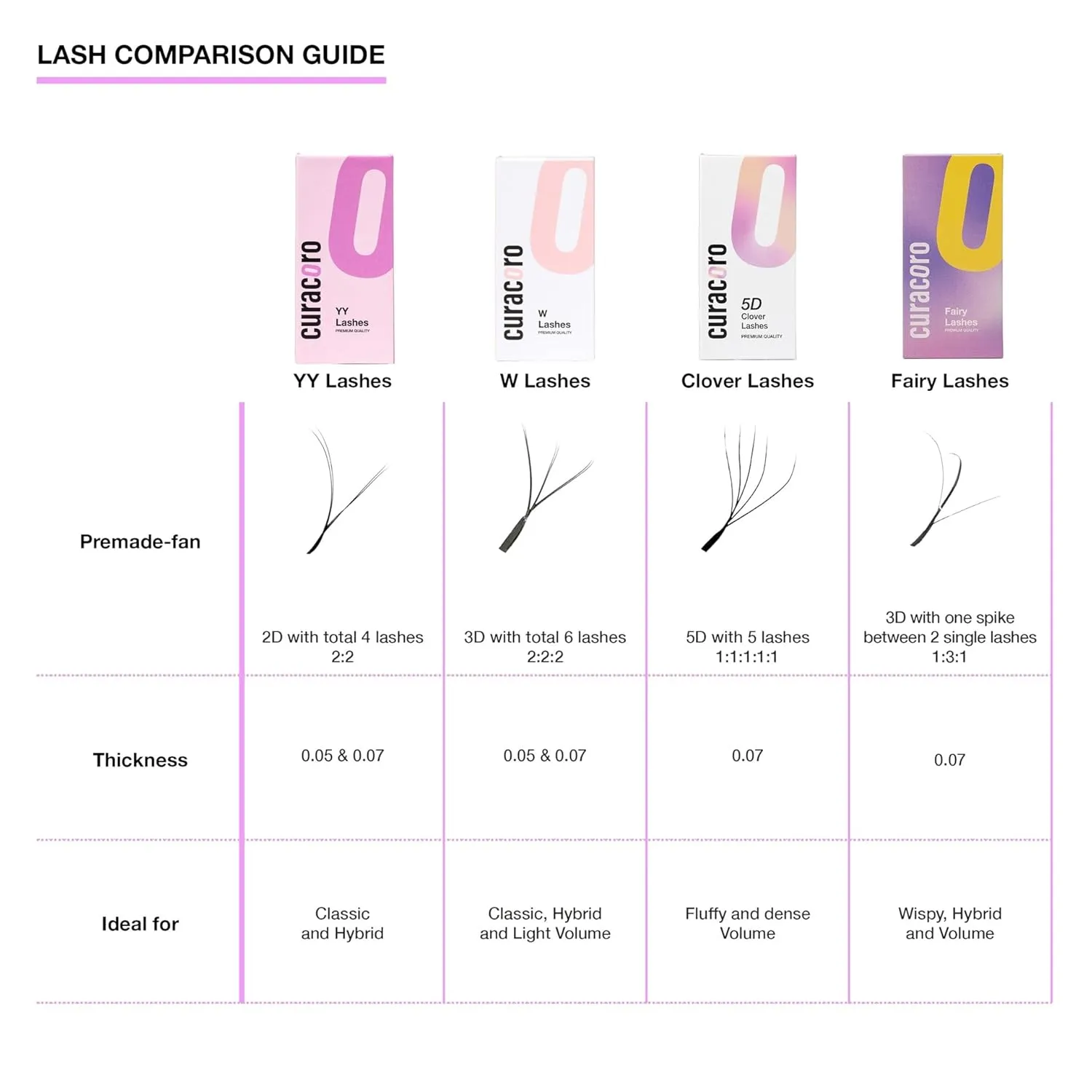 Curacoro W Eyelashes Extensions - 3D Handmade Volume Eyelashes, C CC D Curl, Thickness 0.05~0.07mm, 9-15mm Length Mixed Tray, Full Fluffy Volume Look, Long Lasting & Easy Application