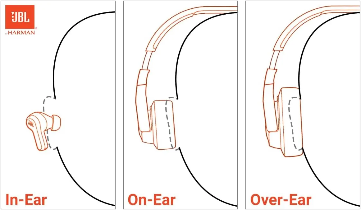 JBL Junior 320BT - Wireless on-Ear Kids Headphones Safe Sound (<85dB), Fit for Kids, Parental Control with Customizable Volume & Playtime and 50Hr Battery Life (Blue)