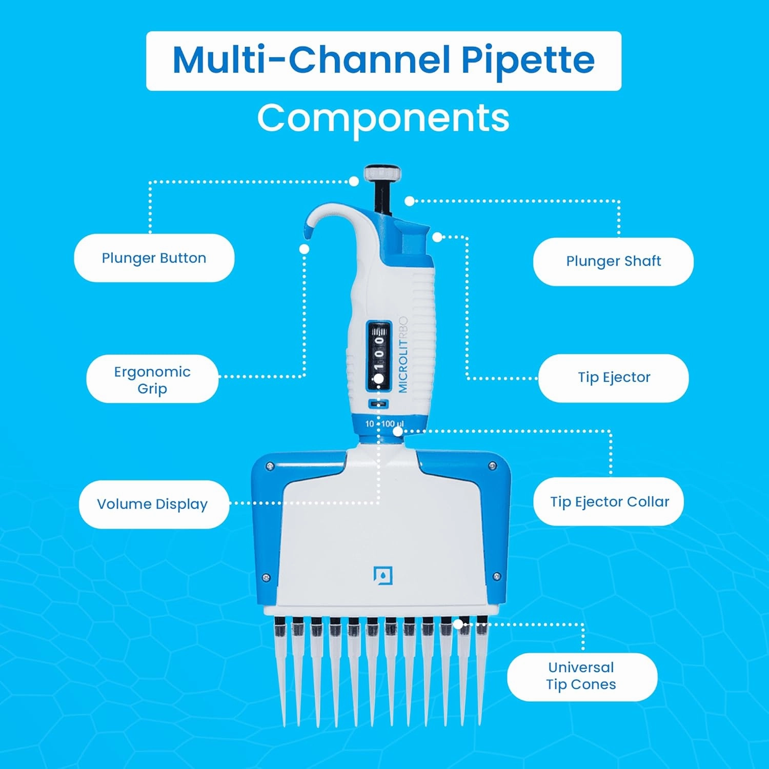 Multi Channel Pipettes with Adjustable Volume, Accurate and Calibrated Micropipette for 2-20ul Liquid Capacity, 12-Channel Micropipettes Compatible with Pipette Tips