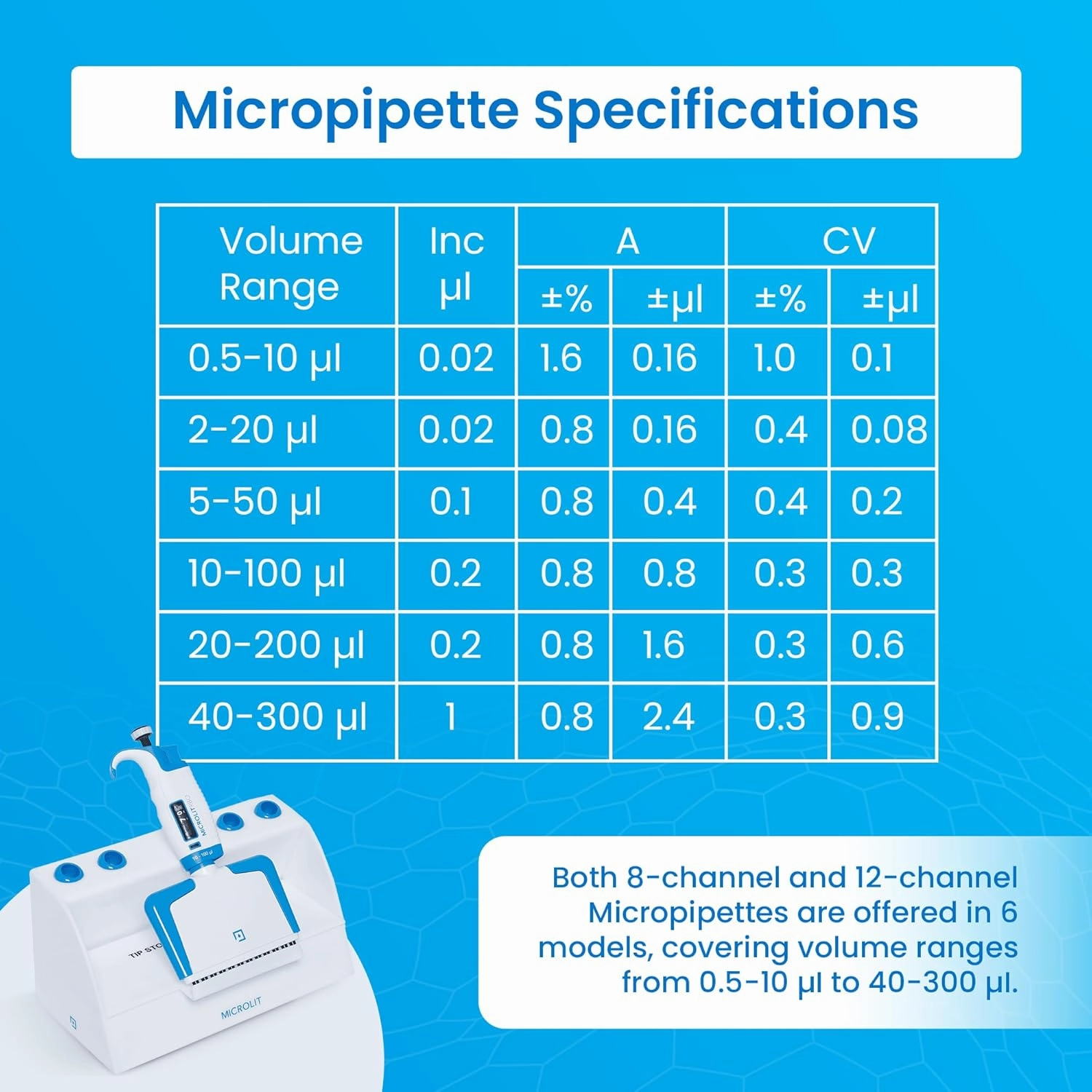 Multi Channel Pipettes with Adjustable Volume, Accurate and Calibrated Micropipette for 2-20ul Liquid Capacity, 12-Channel Micropipettes Compatible with Pipette Tips