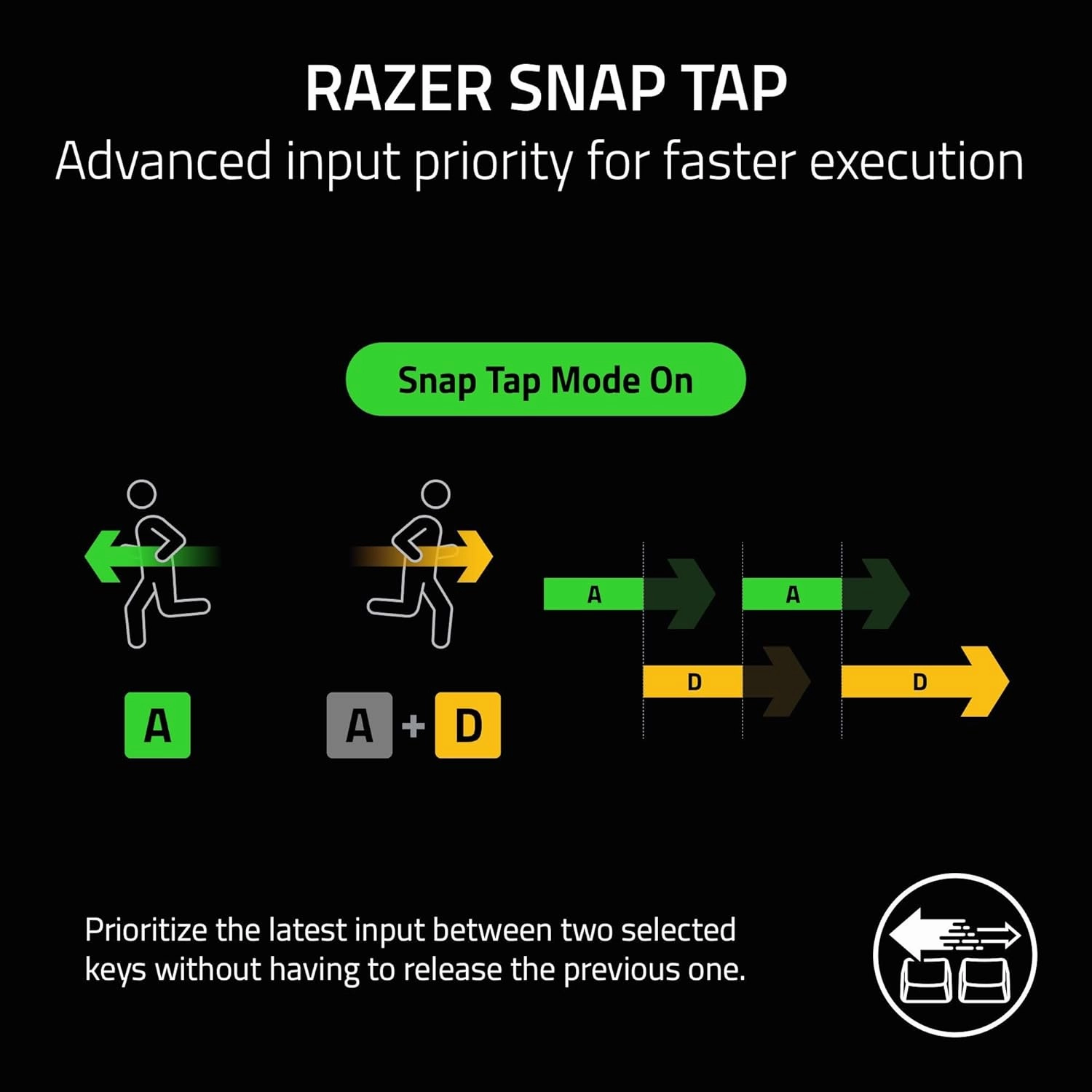 Razer DeathStalker V2 Pro Wireless Gaming Keyboard: Low Profile Optical Switches Linear Red - HyperSpeed Wireless & Bluetooth - Chroma RGB - Up to 200 Hr Battery Snap Tap
