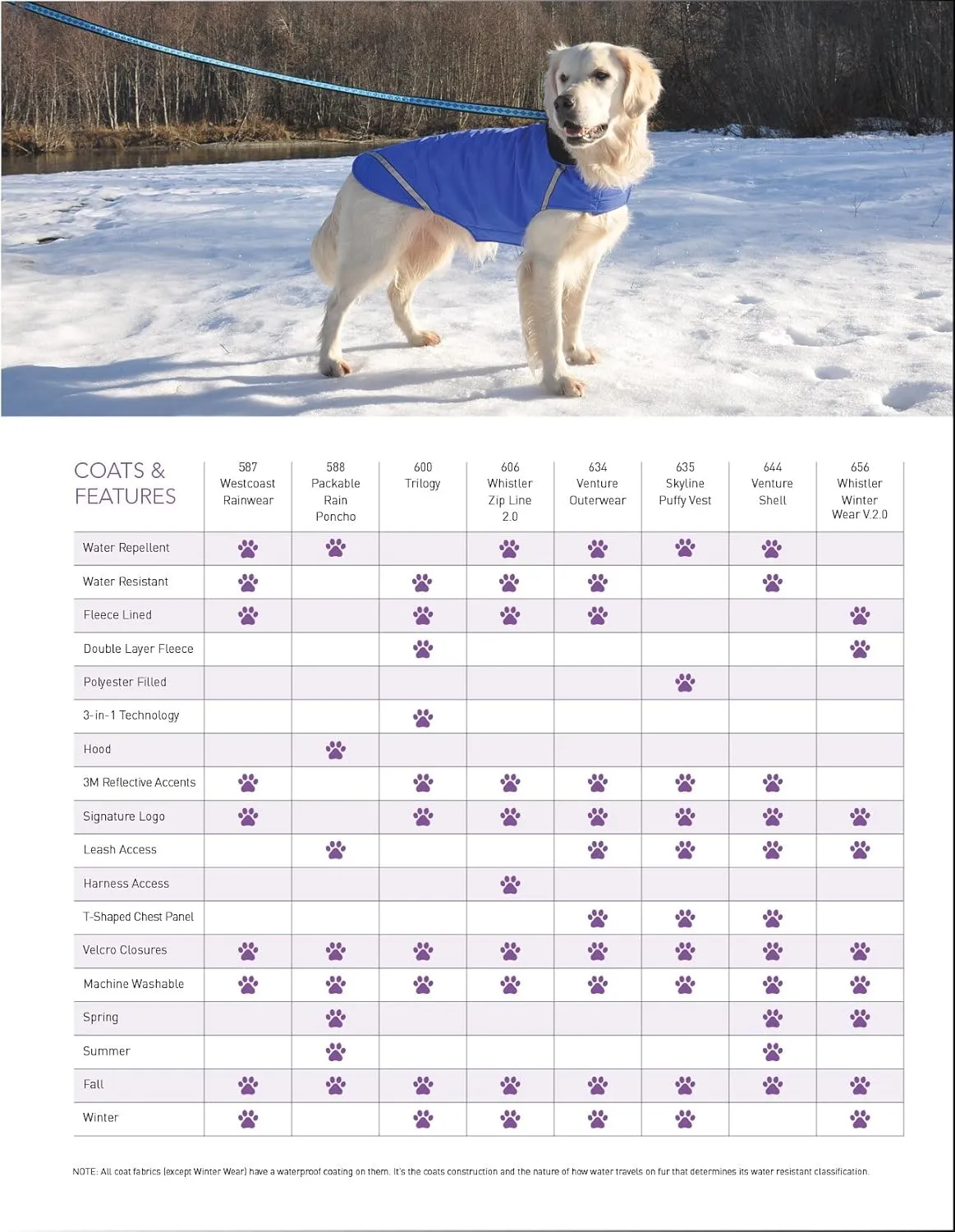 RC Pet Products Price Incorrect Cartoon pet coats, Crimson, XXL US