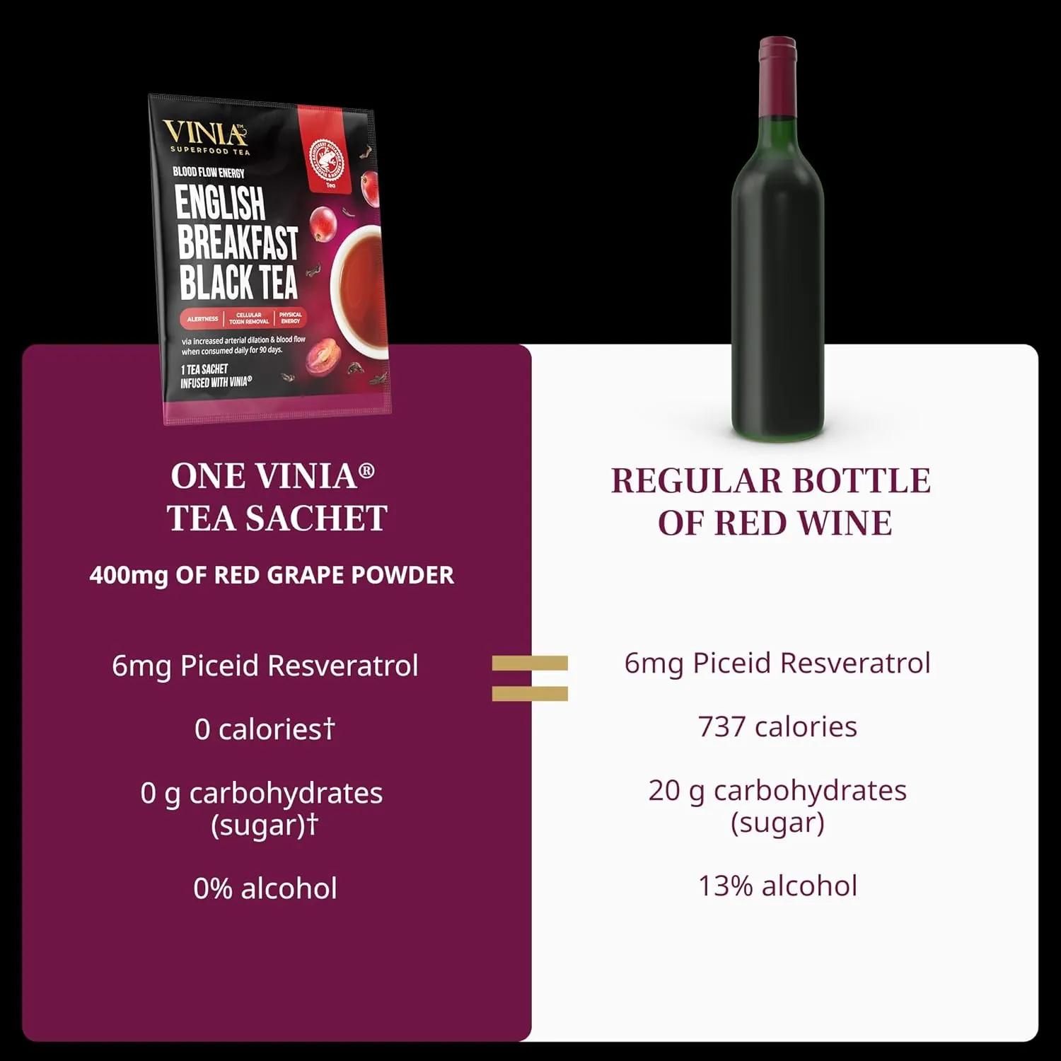VINIA Tea Sampler, 4 Flavor Variety Pack. Made with Organic Teas, Infused with Piceid Resveratrol for Heart Health, Nitric Oxide, Physical Energy, Alertness, Blood Flow, Keto, Kosher, NON-GMO. 30 Ct