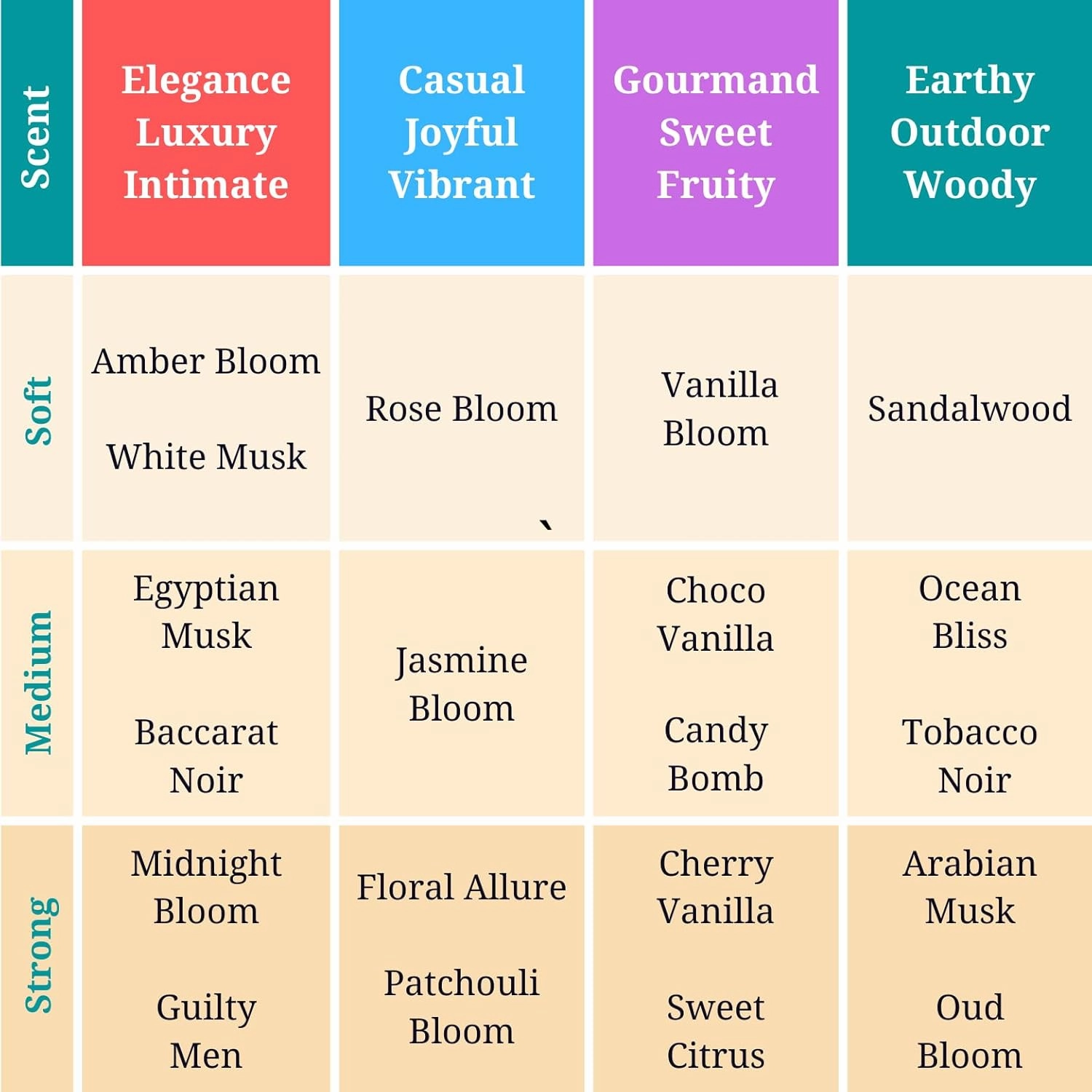 Zoha Cherry Vanilla - Cherry Perfume for Women and Men, Alcohol Free Perfume Oil Roll On, Long Lasting Natural Clean Fragrance Oil base, 10ml Applicator